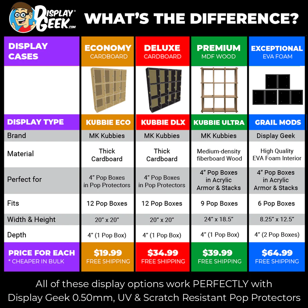 KUBBIE LID - Lid for Kubbie Display Case for Funko Pops, Perfect for Conventions (Cardboard) - Image 8